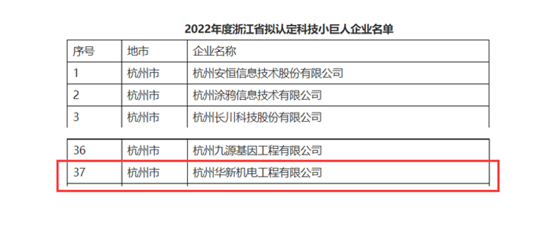 創(chuàng)新不停頓，發(fā)展不止步！ --公司榮獲“浙江省科技小巨人”企業(yè)